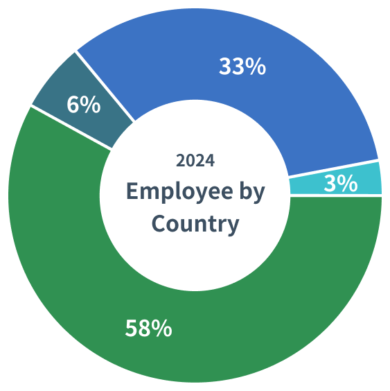 Human-cir-en - Fusheng Precision Co., Ltd.